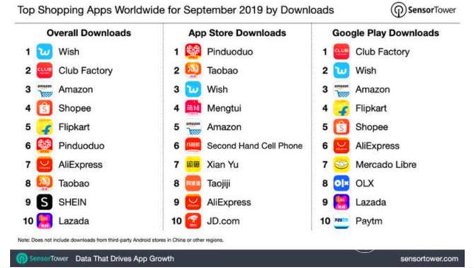 手淘App下載，開啟移動購物新體驗