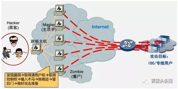 在線DDoS測壓平臺，免費、高效、可靠的網(wǎng)站壓力測試解決方案