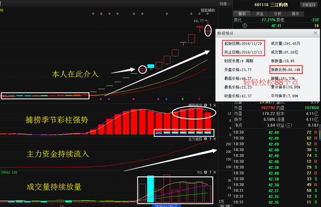 無塔供水器 第293頁