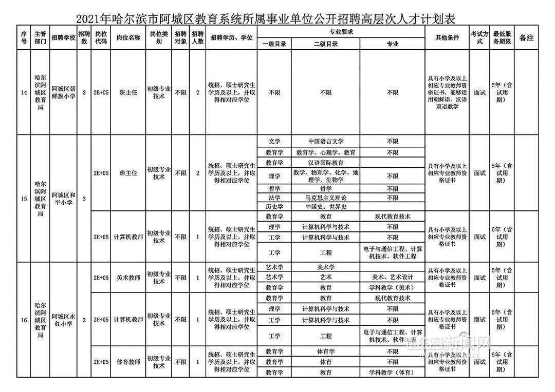 啊城信息港最新招聘