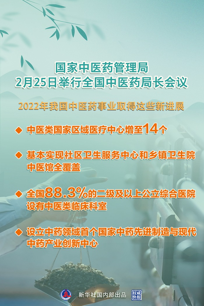 中醫(yī)藥改革最新動態(tài)，邁向現(xiàn)代化與國際化步伐不停歇