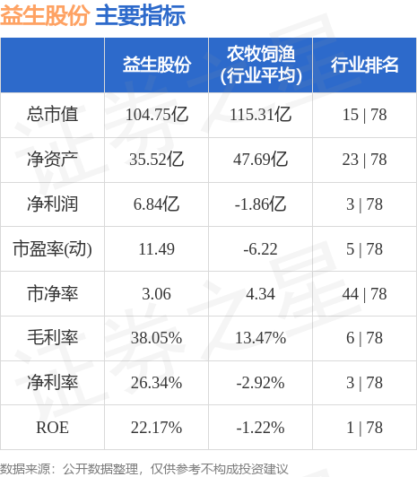 益生環(huán)保股票行情最新分析