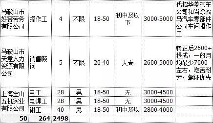 馬鞍山最新招聘信息大全（XXXX年）