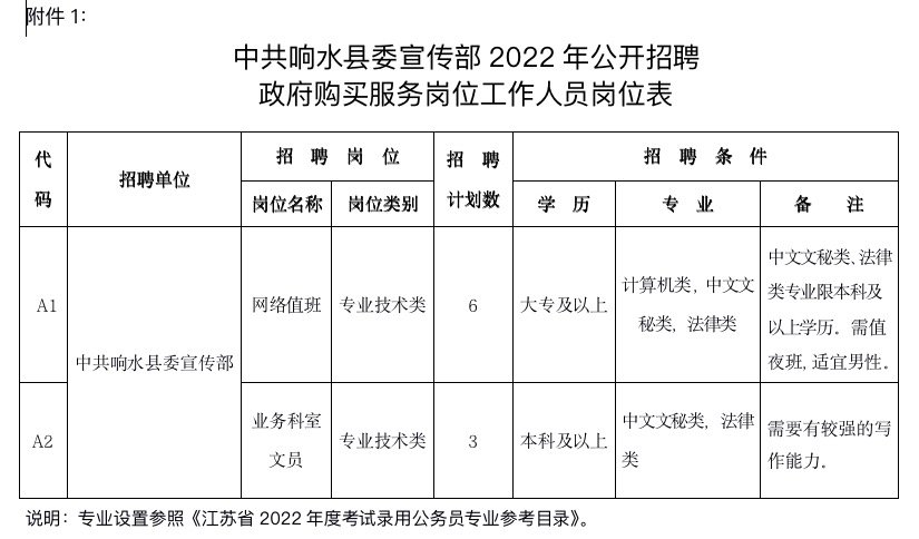 漣水網(wǎng)招聘網(wǎng)最新招聘動態(tài)，探索職業(yè)發(fā)展黃金機會