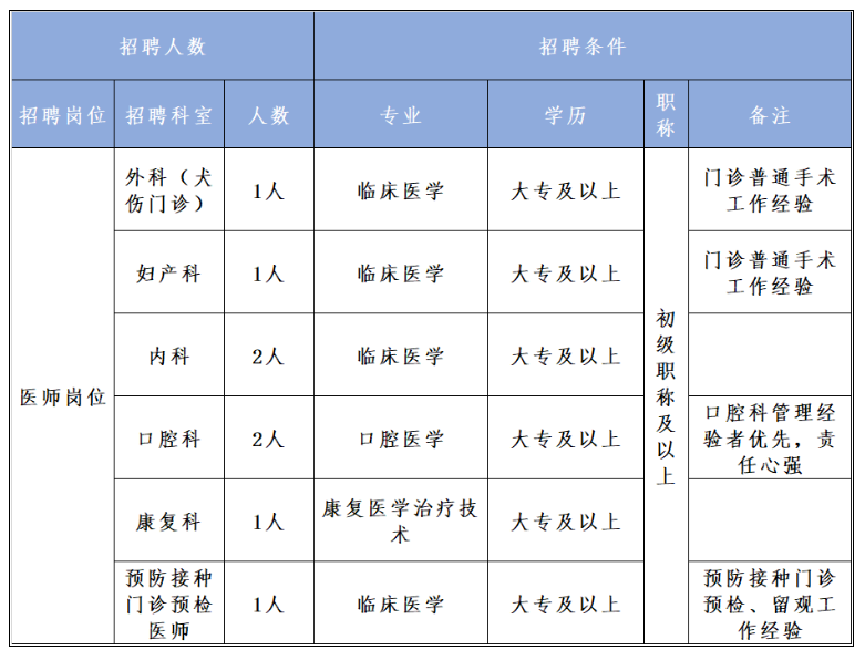 長安區(qū)韋曲最新招聘