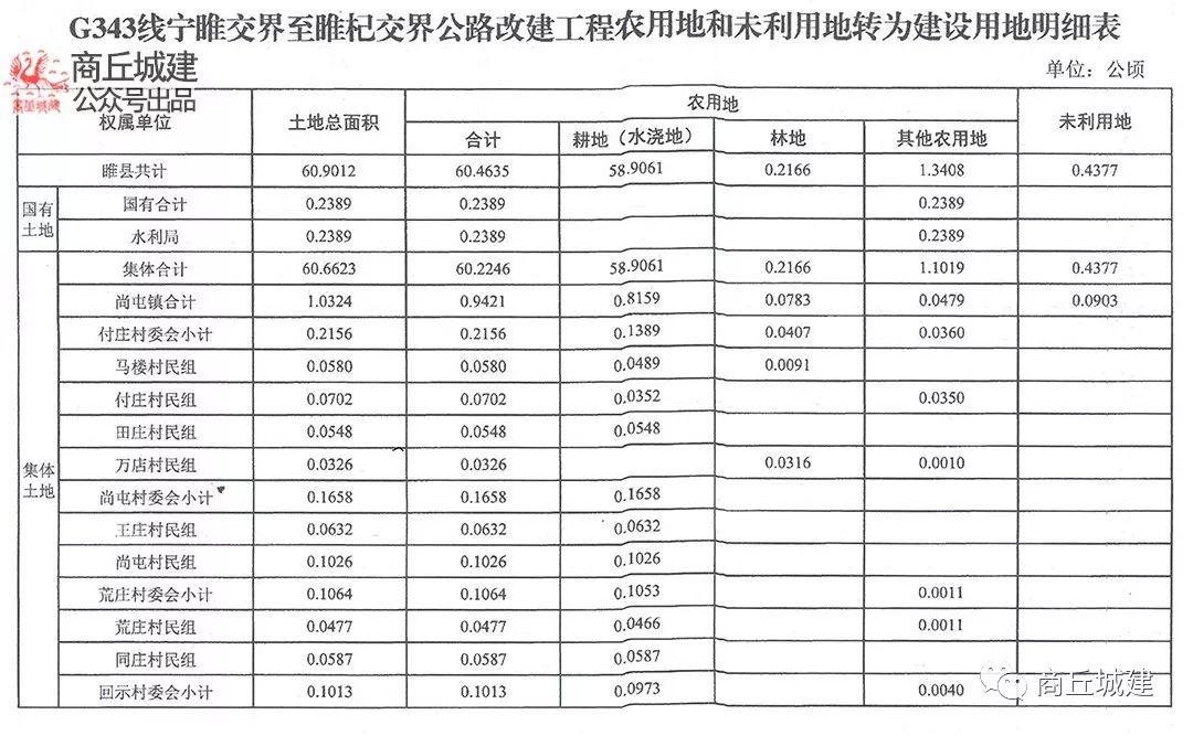 343國(guó)道睢縣段最新消息