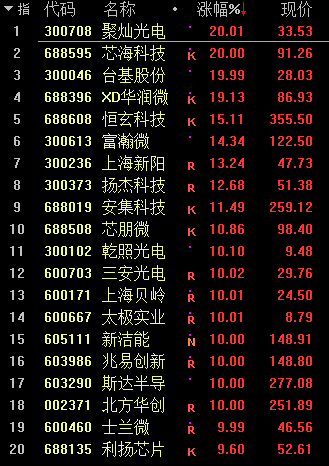 中國安芯股票最新消息深度解讀與分析