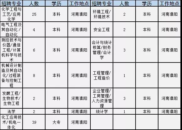 漯河化驗(yàn)員招聘信息與職業(yè)前景展望