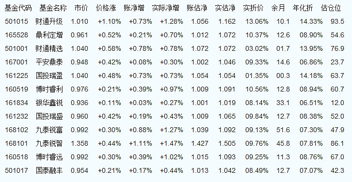 213008基金凈值查詢(xún)今天最新凈值