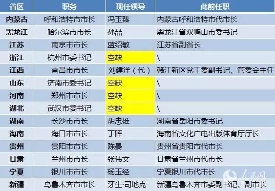 黑龍江最新擬任職干部