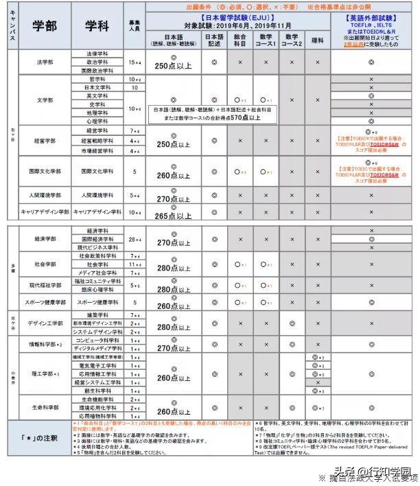 首相引領(lǐng)數(shù)字下載革命，驅(qū)動國家邁向未來之巔