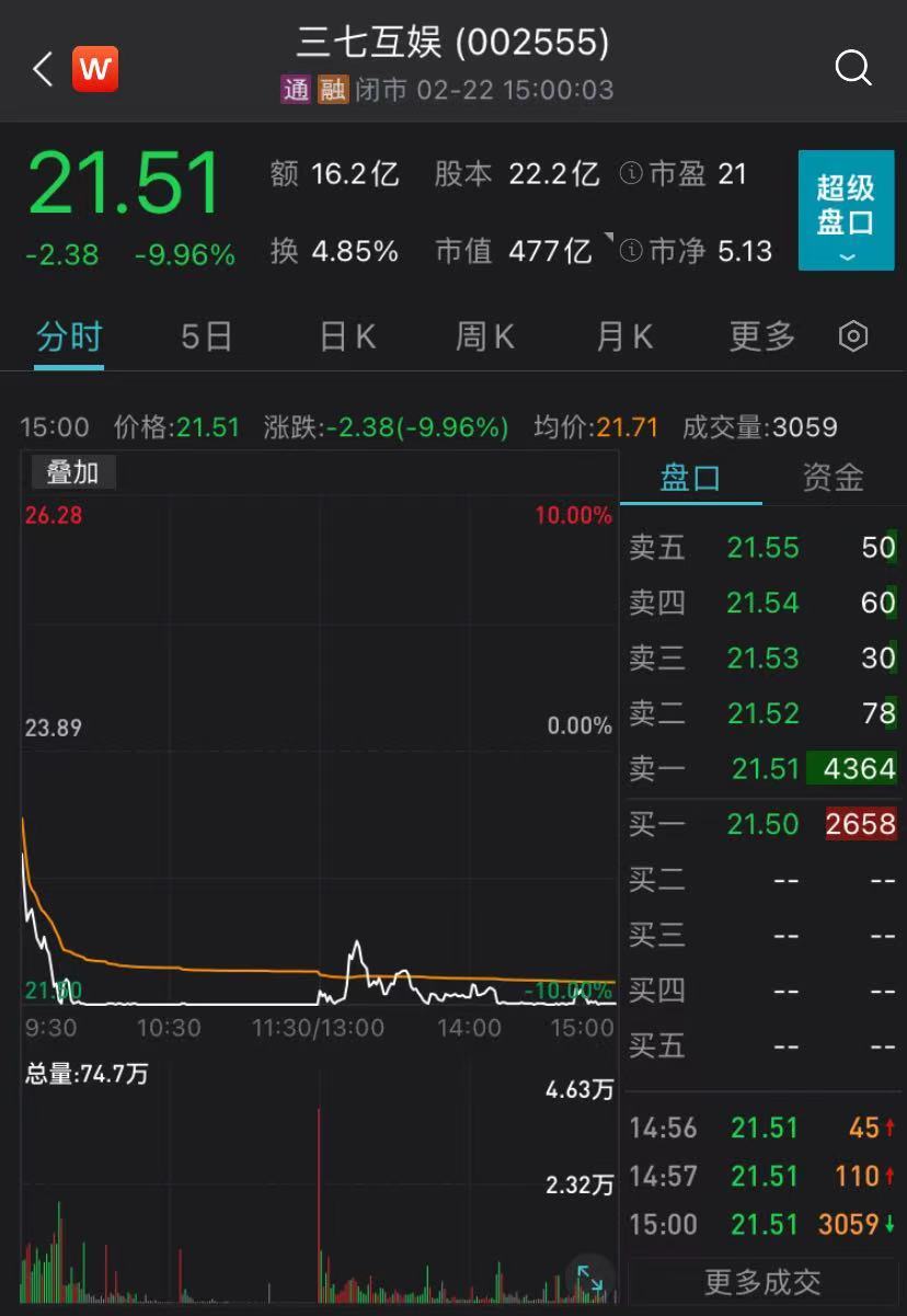 三七互娛股票最新消息