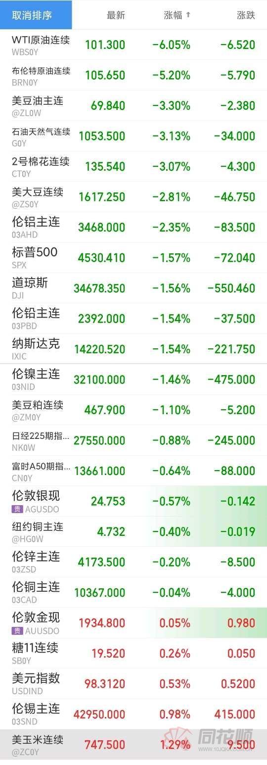 石油期貨網(wǎng)最新消息，市場走勢深度分析與展望