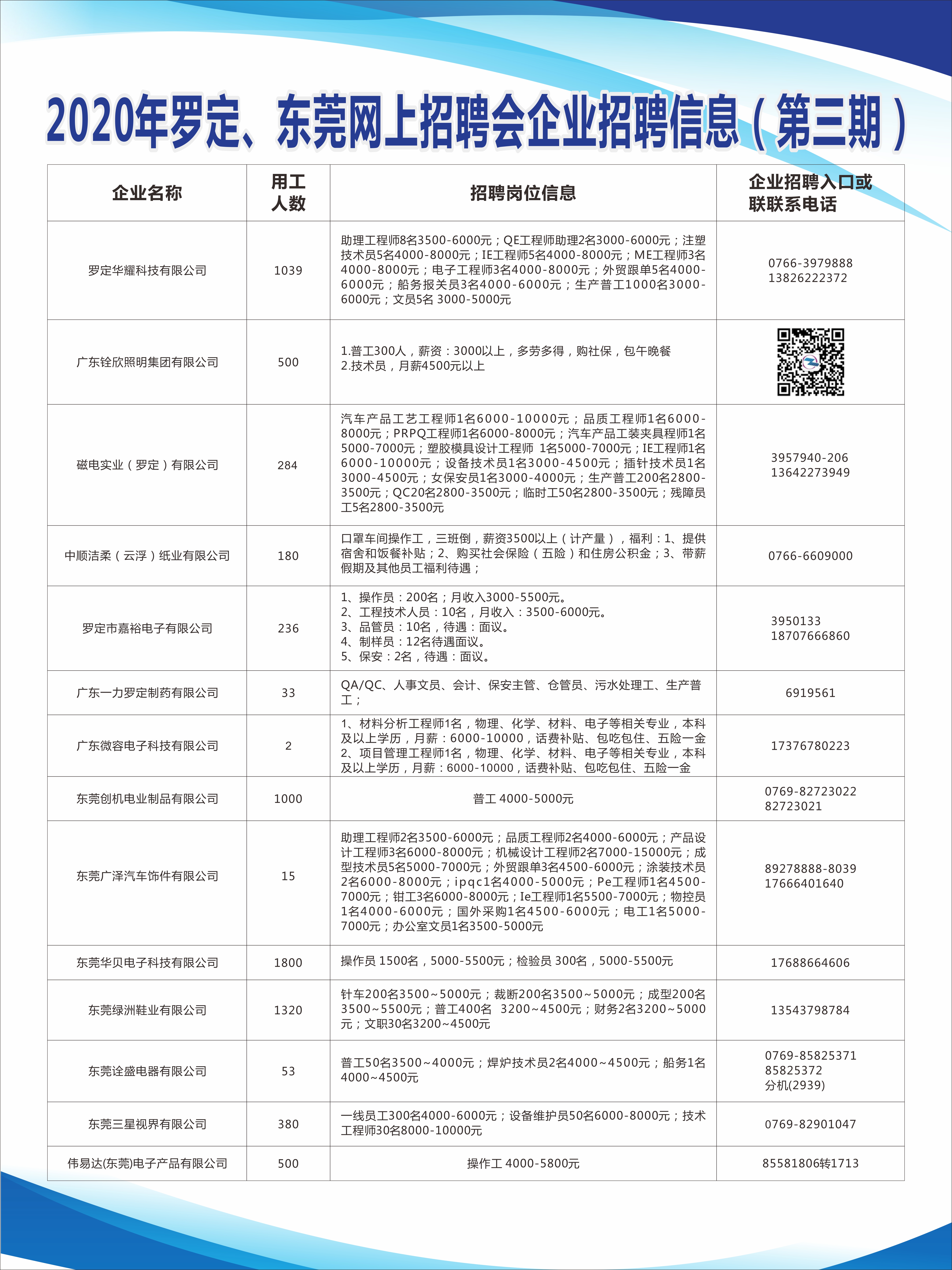 東莞羅蘭二手招聘最新動(dòng)態(tài)與解析