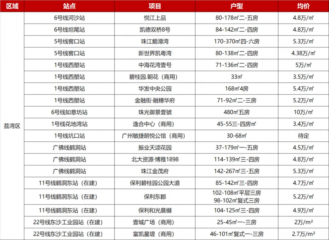 珠江鵝潭灣最新動態(tài)，城市明珠璀璨發(fā)展揭秘