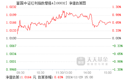 100032基金凈值查詢今天最新凈值