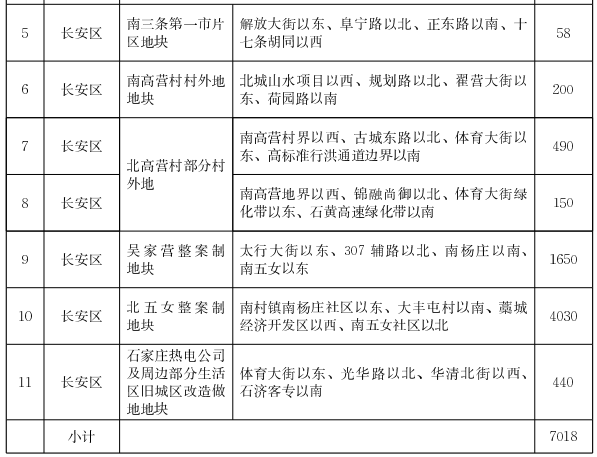 裕華區(qū)東京北最新規(guī)劃，未來城市發(fā)展的藍(lán)圖