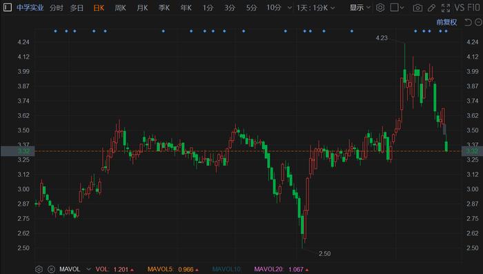 中孚實業(yè)股票最新消息全面解讀