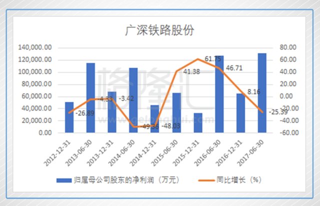 廣深鐵路股票最新消息全面解讀