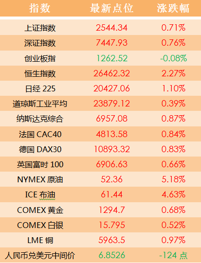 2024澳門天天開(kāi)好彩大全2024,數(shù)據(jù)驅(qū)動(dòng)決策執(zhí)行_升級(jí)版19.79