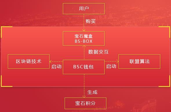 新澳門2024年資料大全管家婆,完善的執(zhí)行機制解析_XP48.462