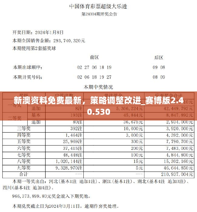 2024新奧精準資料免費大全078期,涵蓋了廣泛的解釋落實方法_特別款60.858