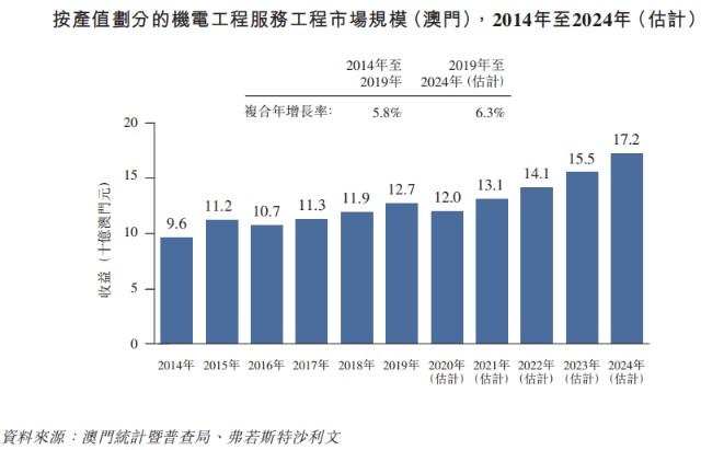 2024澳門濠江免費(fèi)資料,實(shí)地策略評估數(shù)據(jù)_粉絲版35.45