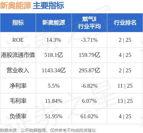 新奧最快最準(zhǔn)免費(fèi)資料,結(jié)構(gòu)解答解釋落實(shí)_The68.570