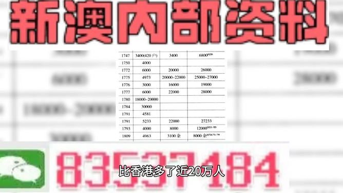 2024澳門天天開彩全年免費(fèi)資料,準(zhǔn)確資料解釋落實(shí)_冒險(xiǎn)版61.714