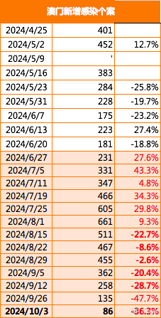 2024新澳門正版免費(fèi)資木車,動態(tài)調(diào)整策略執(zhí)行_8K34.42