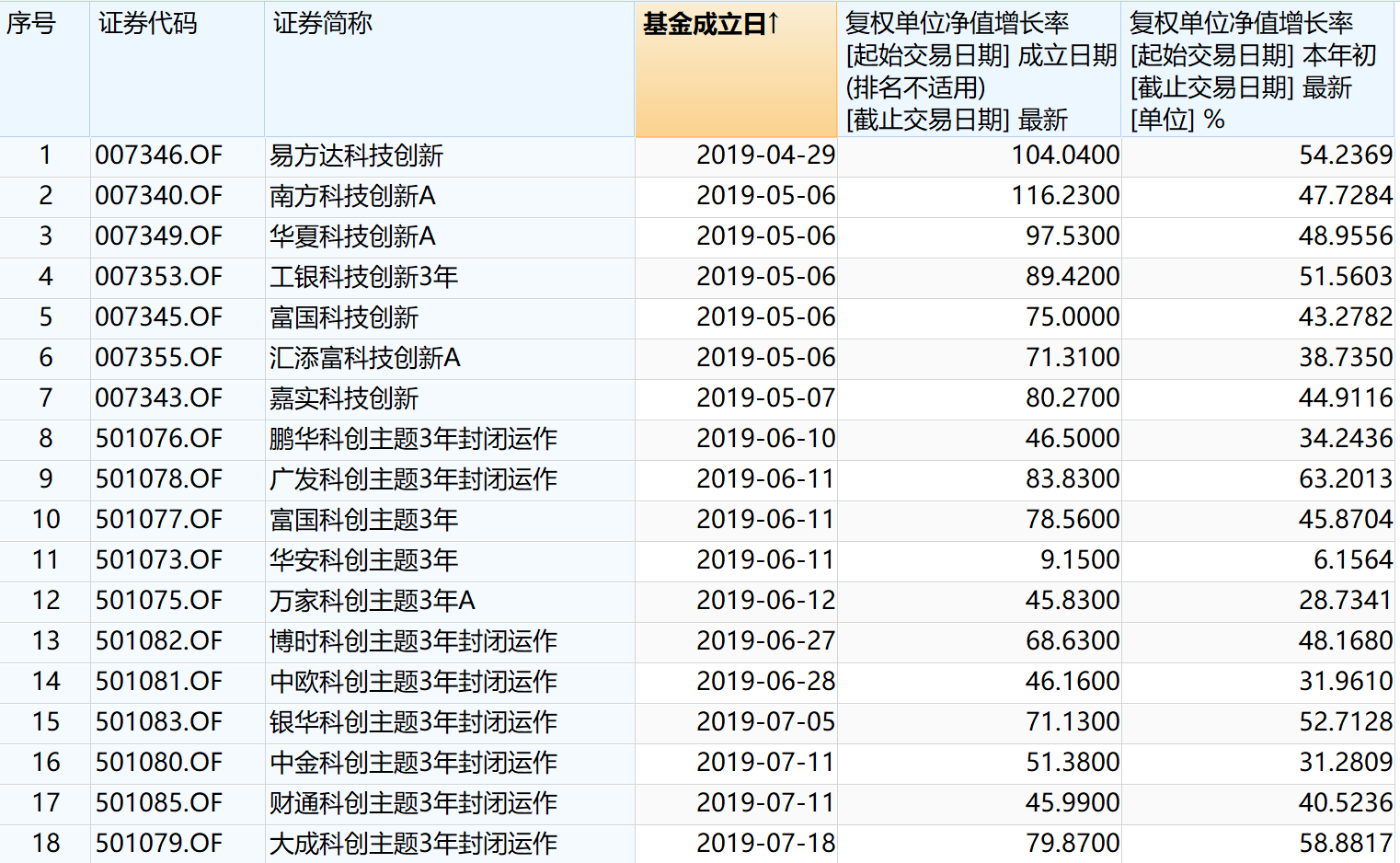 最準(zhǔn)一碼一肖100%鳳凰網(wǎng),實地數(shù)據(jù)評估執(zhí)行_SP71.15