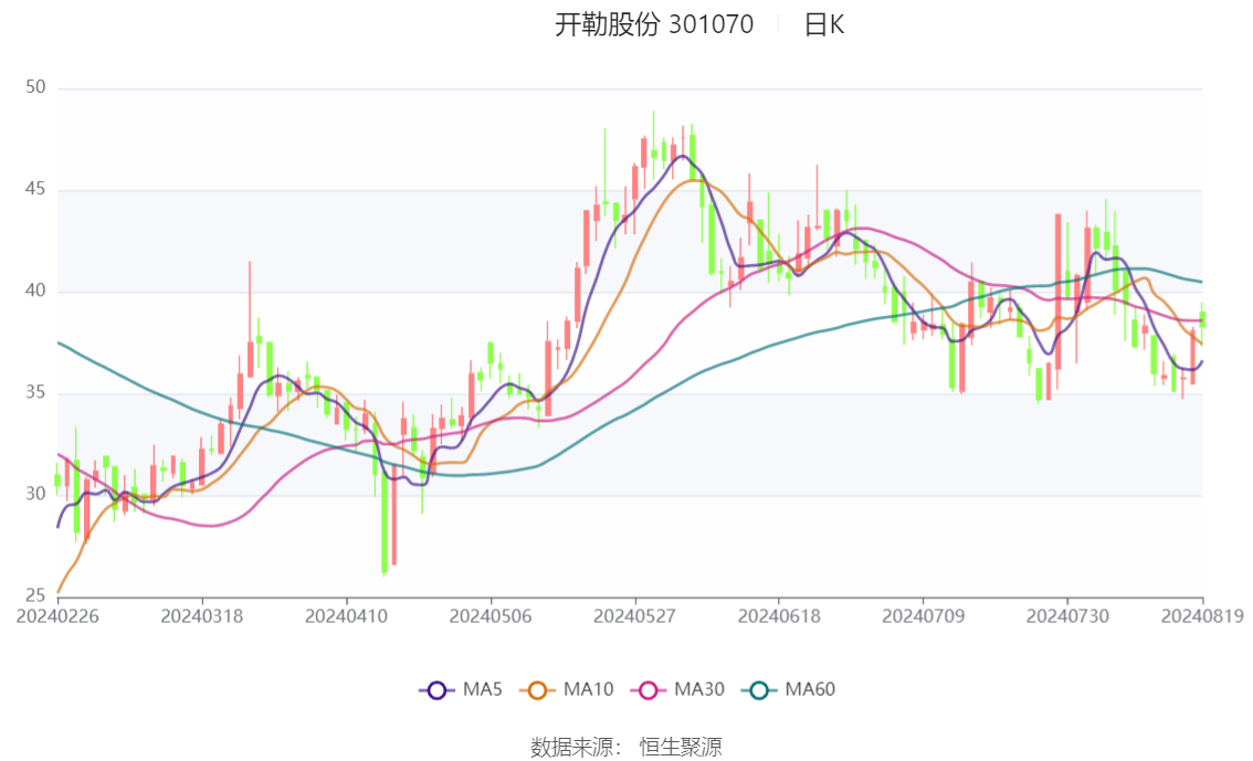 2024澳門六開彩開獎結(jié)果查詢,動態(tài)解析詞匯_8DM82.287