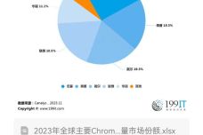 2024年天天開好彩資料,實踐策略設(shè)計_Chromebook50.154