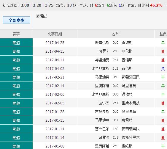 0149400cσm查詢,澳彩資料,深入分析定義策略_MT46.783