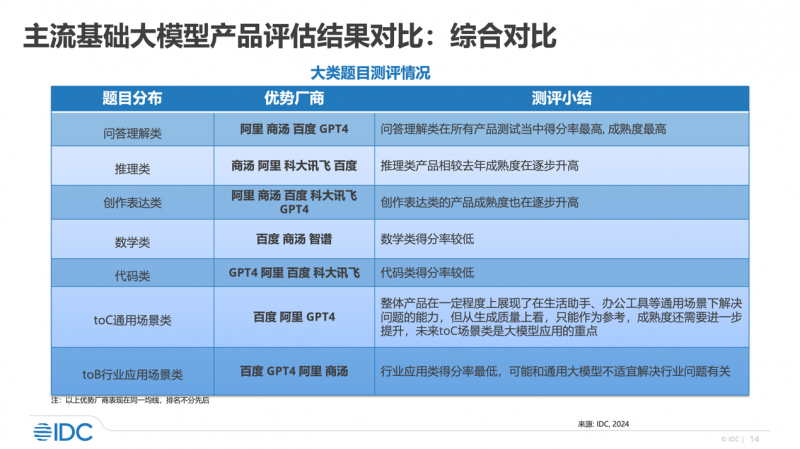 2024新奧正版資料最精準(zhǔn)免費(fèi)大全,結(jié)構(gòu)化推進(jìn)評估_HarmonyOS47.823