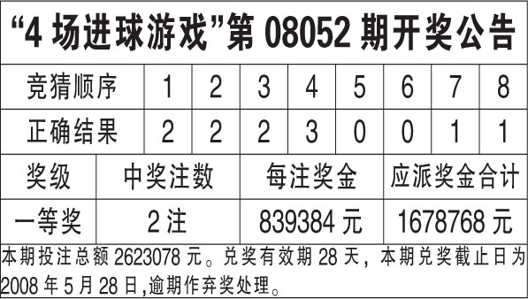 新澳天天開獎(jiǎng)資料大全最新54期開獎(jiǎng)結(jié)果,實(shí)證分析說明_Advance56.100