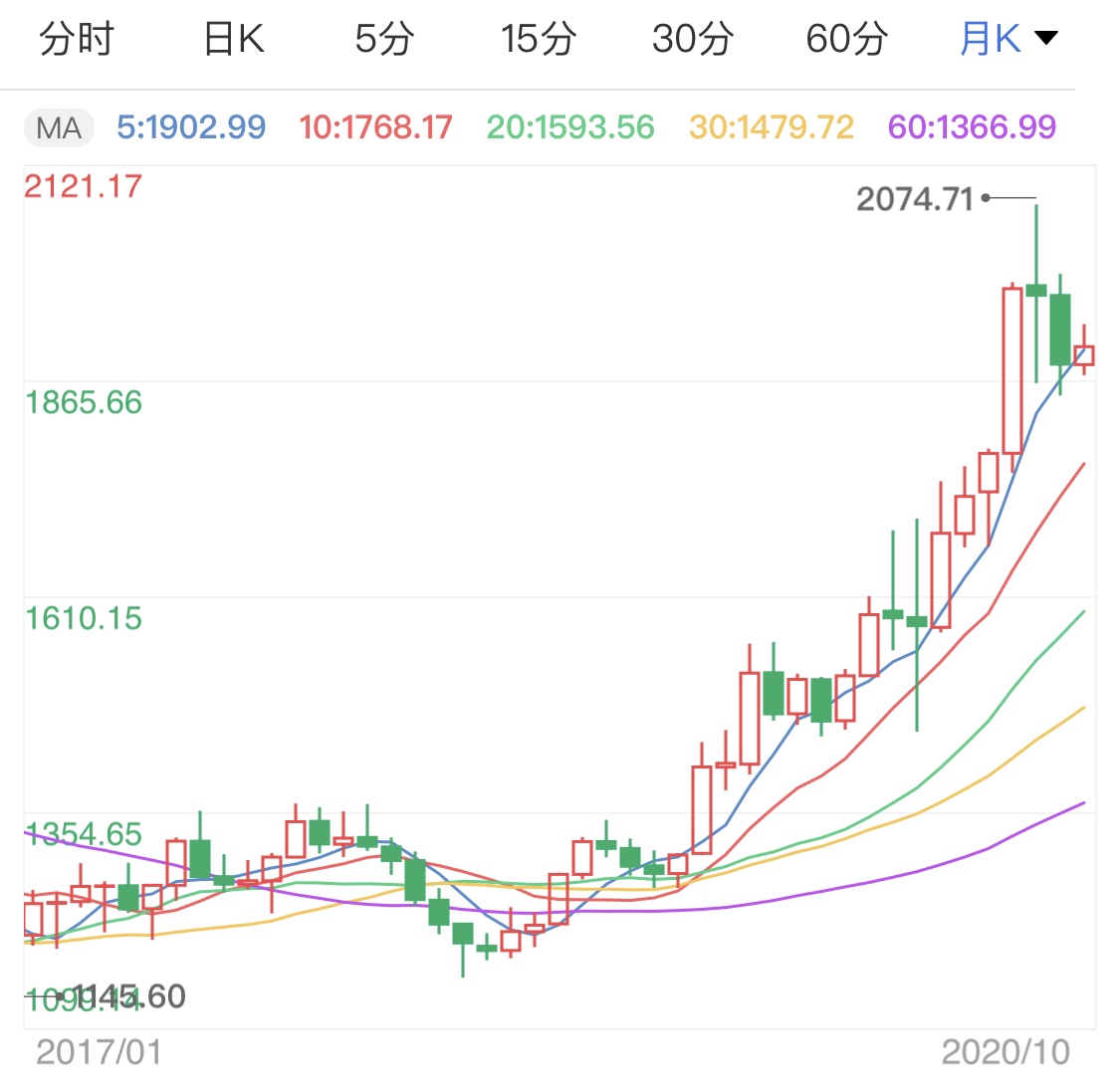 2024年正版4949資料正版免費大全,全面實施數(shù)據(jù)策略_黃金版26.975