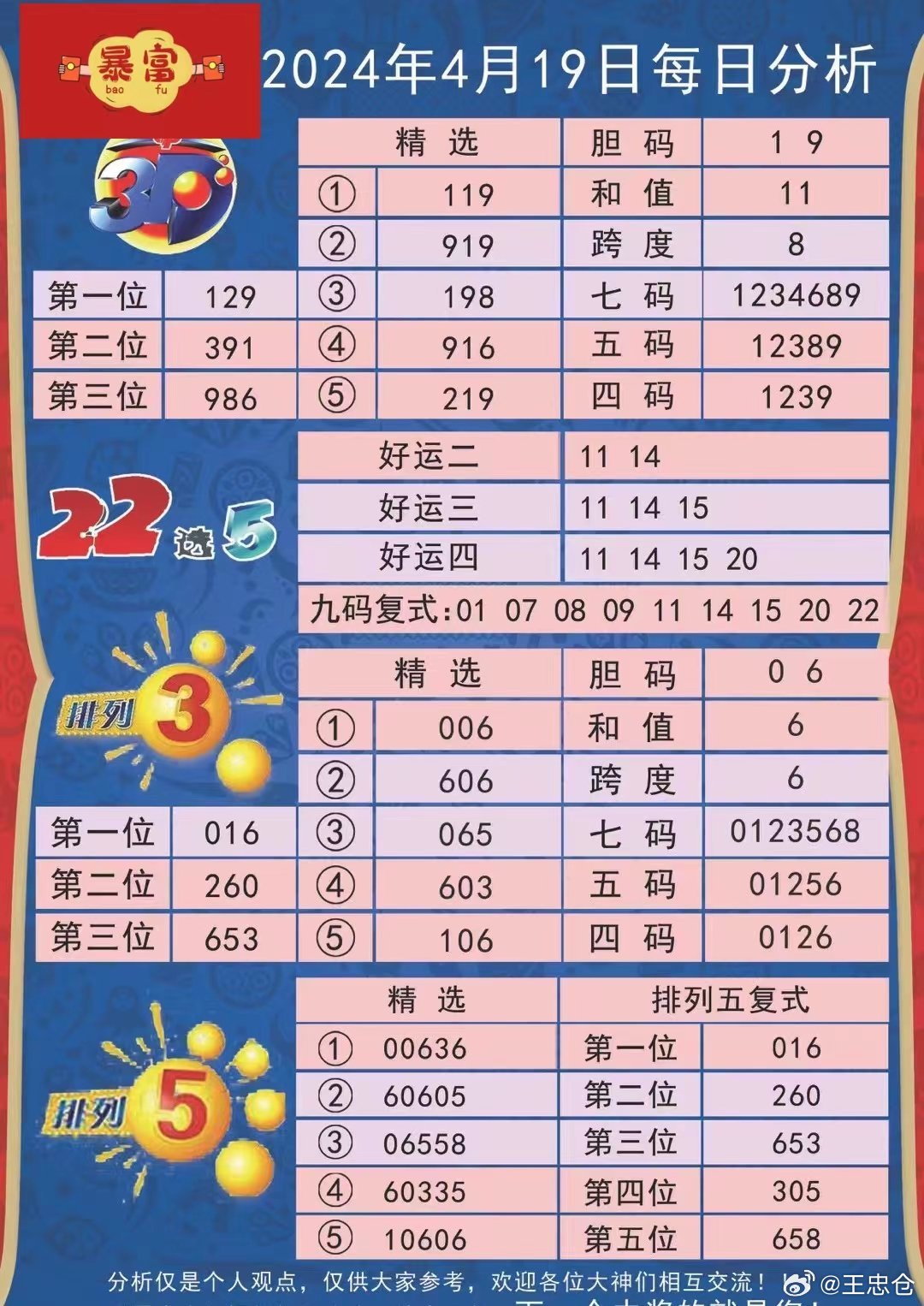 2024天天彩全年免費資料,數(shù)據(jù)解讀說明_Harmony款46.308