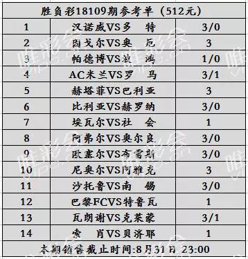 新澳2024今晚開(kāi)獎(jiǎng)資料,完善的機(jī)制評(píng)估_高級(jí)款42.357