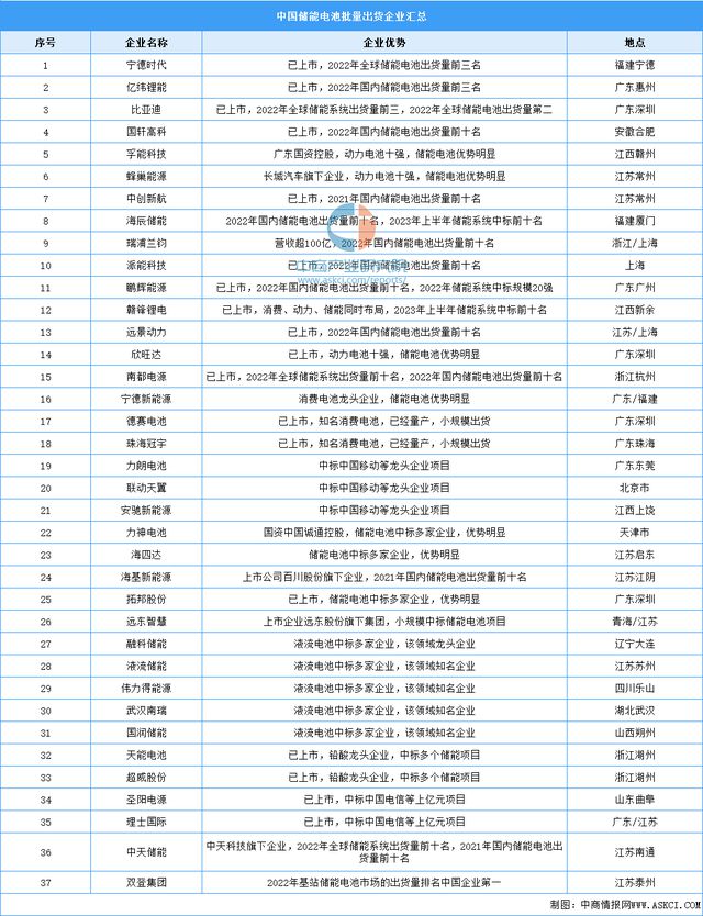 2024年全年資料免費大全優(yōu)勢,預(yù)測分析說明_進階款13.815