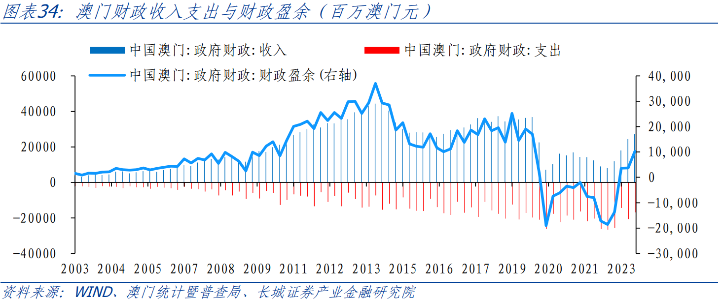 壓力容器 第245頁