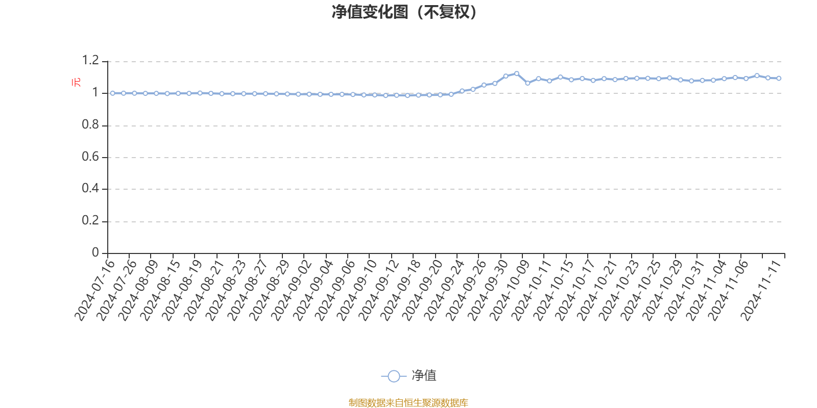 2024新澳天天免費資料大全,標準程序評估_pro17.396