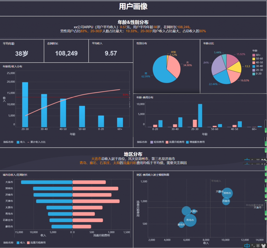 在線圖表數(shù)據(jù)分析