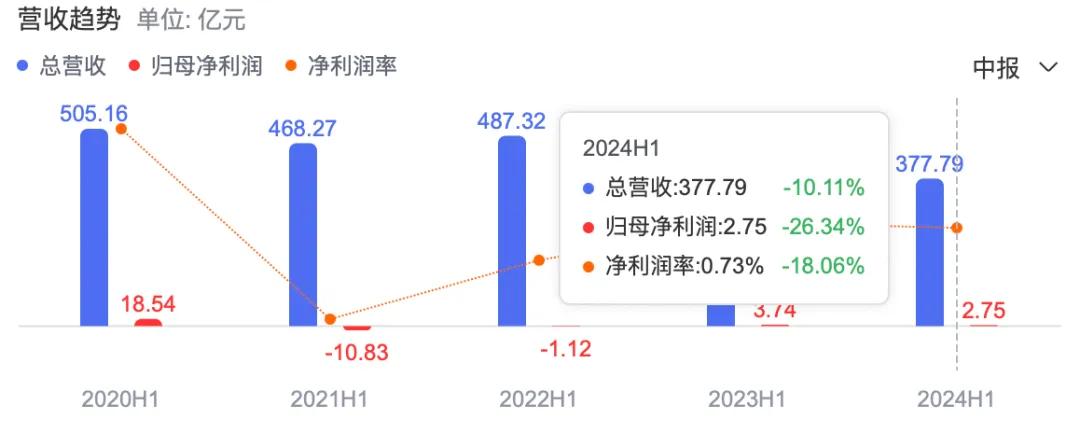 2024天天開(kāi)彩資料大全免費(fèi),正確解答落實(shí)_模擬版57.377