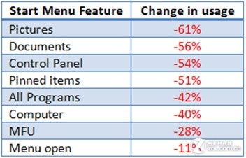 新澳好彩免費(fèi)資料查詢最新版本,效率資料解釋定義_Windows59.171