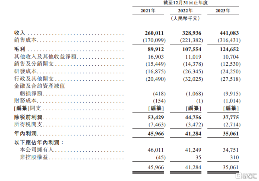 新澳門(mén)2024歷史開(kāi)獎(jiǎng)記錄查詢表,收益成語(yǔ)分析落實(shí)_投資版47.515