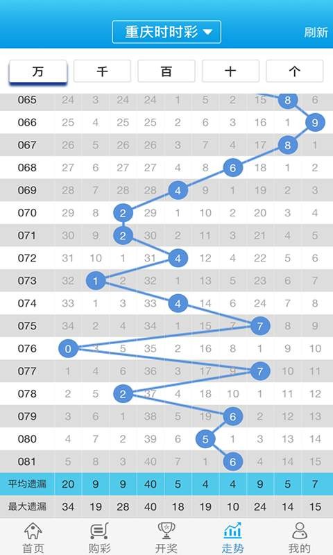 白小姐一肖一碼100正確,權(quán)威解析說明_MP10.164