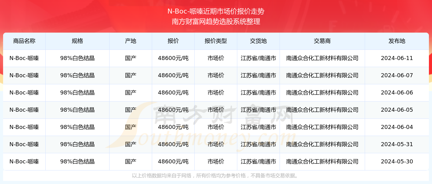 2024年今晚開獎結(jié)果查詢,最新正品解答落實_D版60.289