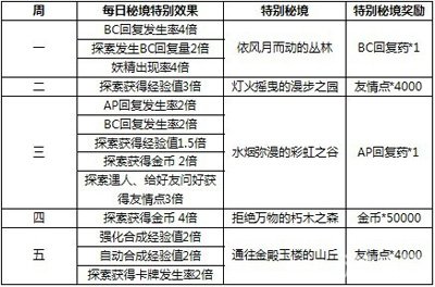 新澳門天天開彩結(jié)果出來,實地研究解釋定義_pro11.163