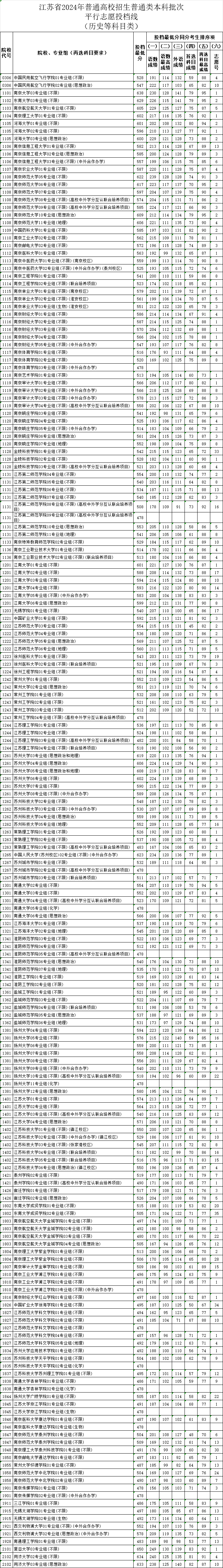 2024澳門六開彩開獎結(jié)果,經(jīng)典解釋落實(shí)_復(fù)刻版26.638